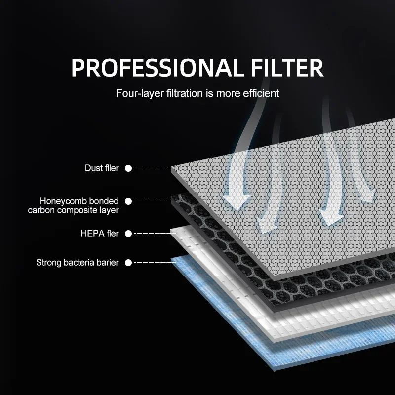 สำหรับ Tesla Model 3 Y Juniper - Filter Replacement N95 บทวิจารณ์และราคา