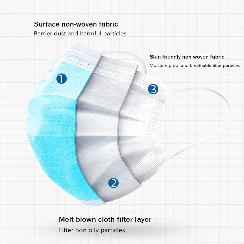 50-500 ชิ้น หน้ากากแบบใช้แล้วท - Disposable Mask Blue บทวิจารณ์และราคา