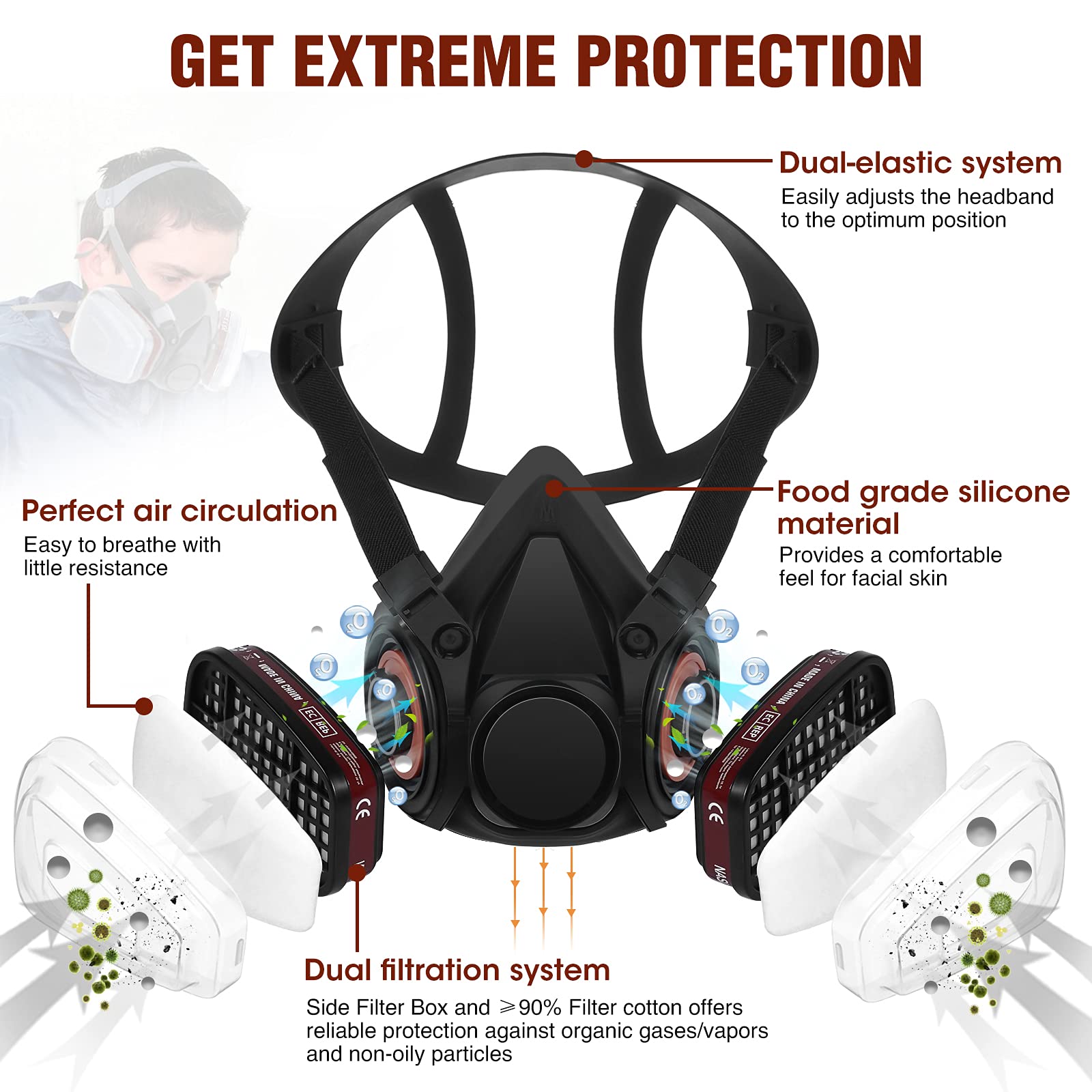 หน้ากากป้องกันแก๊สพิษ Anti-FOG - Dust Mask Construction บทวิจารณ์และราคา