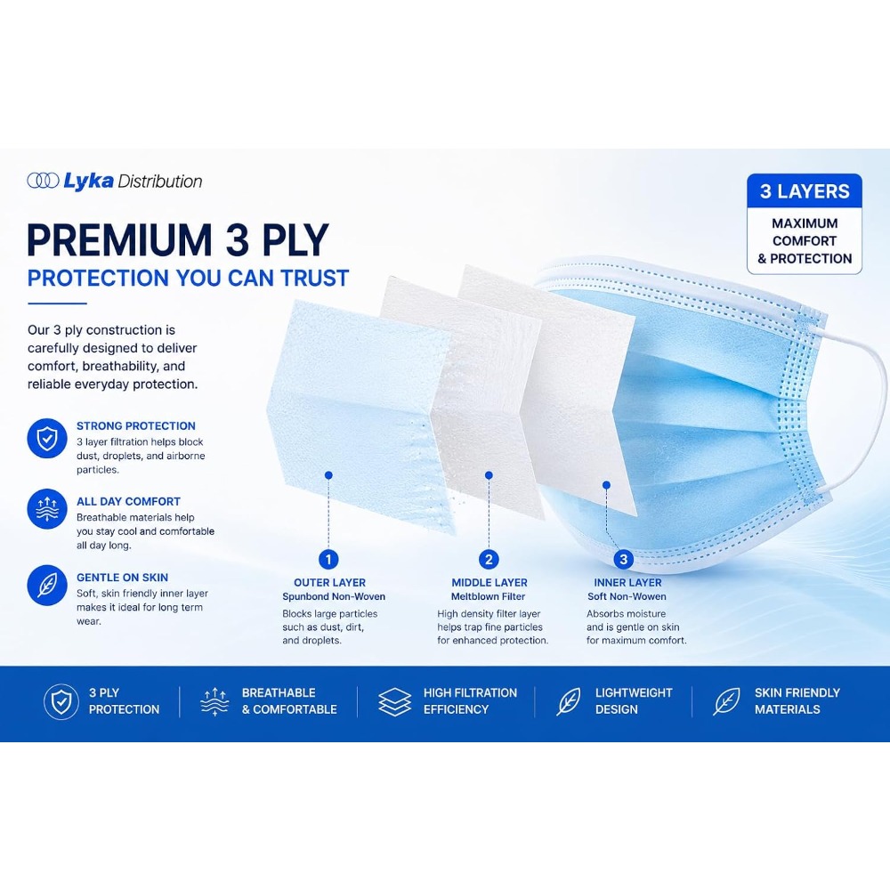 หน้ากากอนามัย - หน้ากากแบบใช้แ - Disposable Mask Blue บทวิจารณ์และราคา