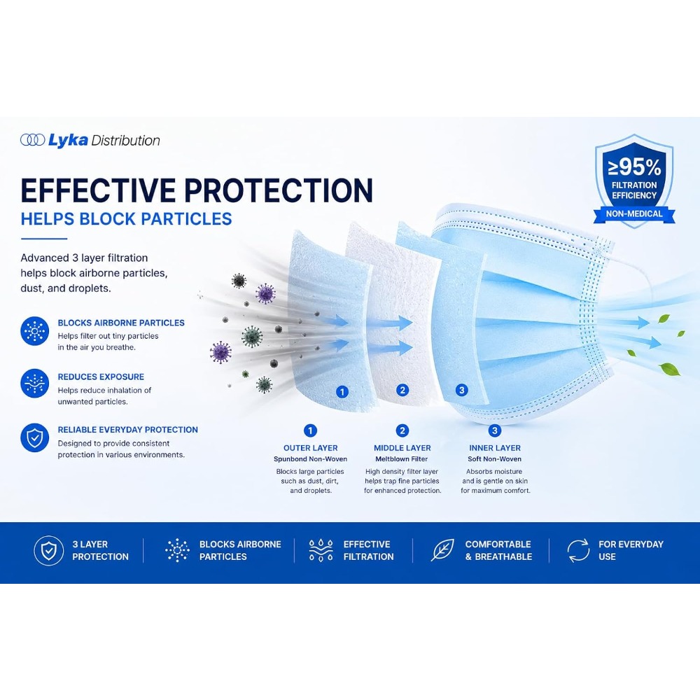 หน้ากากอนามัย - หน้ากากแบบใช้แ - Disposable Mask Blue บทวิจารณ์และราคา
