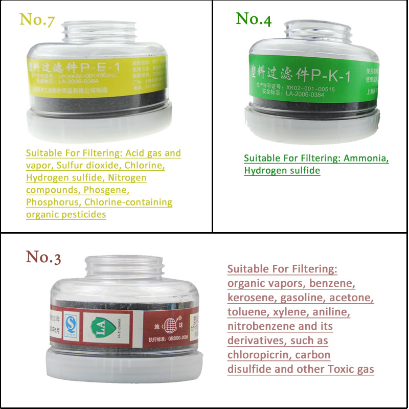 1pcs RD40 40 มม.หน้ากากแก๊สตัว - Dust Mask Construction บทวิจารณ์และราคา