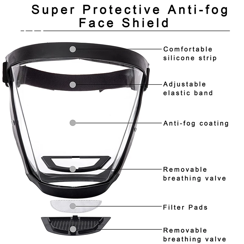 หน้ากากป้องกัน seluruh wajah ก - Anti Pollution Mask บทวิจารณ์และราคา
