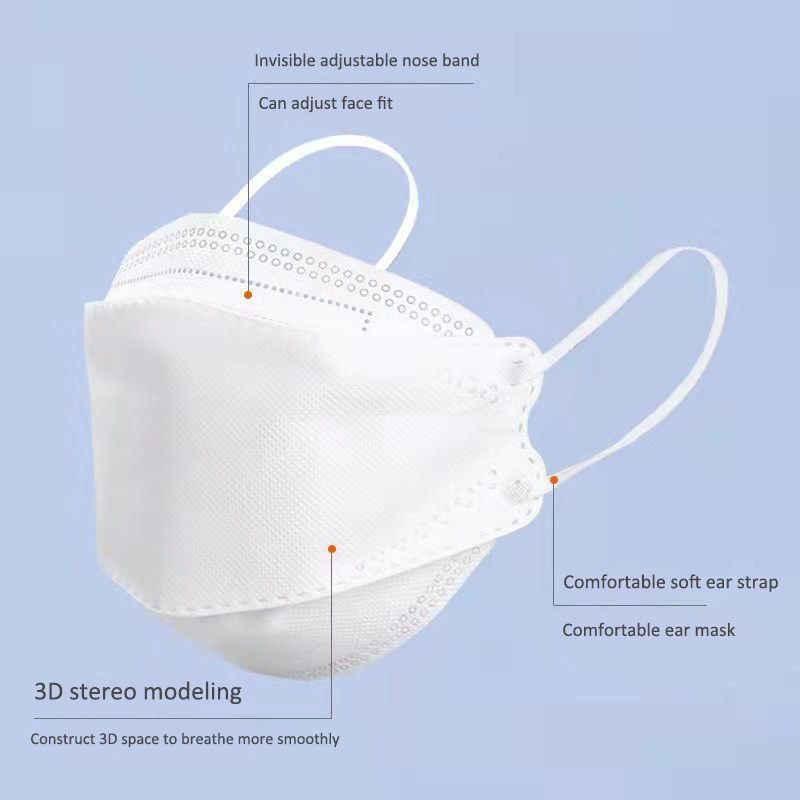 จัดส่งภายใน10วัน! หน้ากาก FFP2 - Kn95 Respirator Mask บทวิจารณ์และราคา