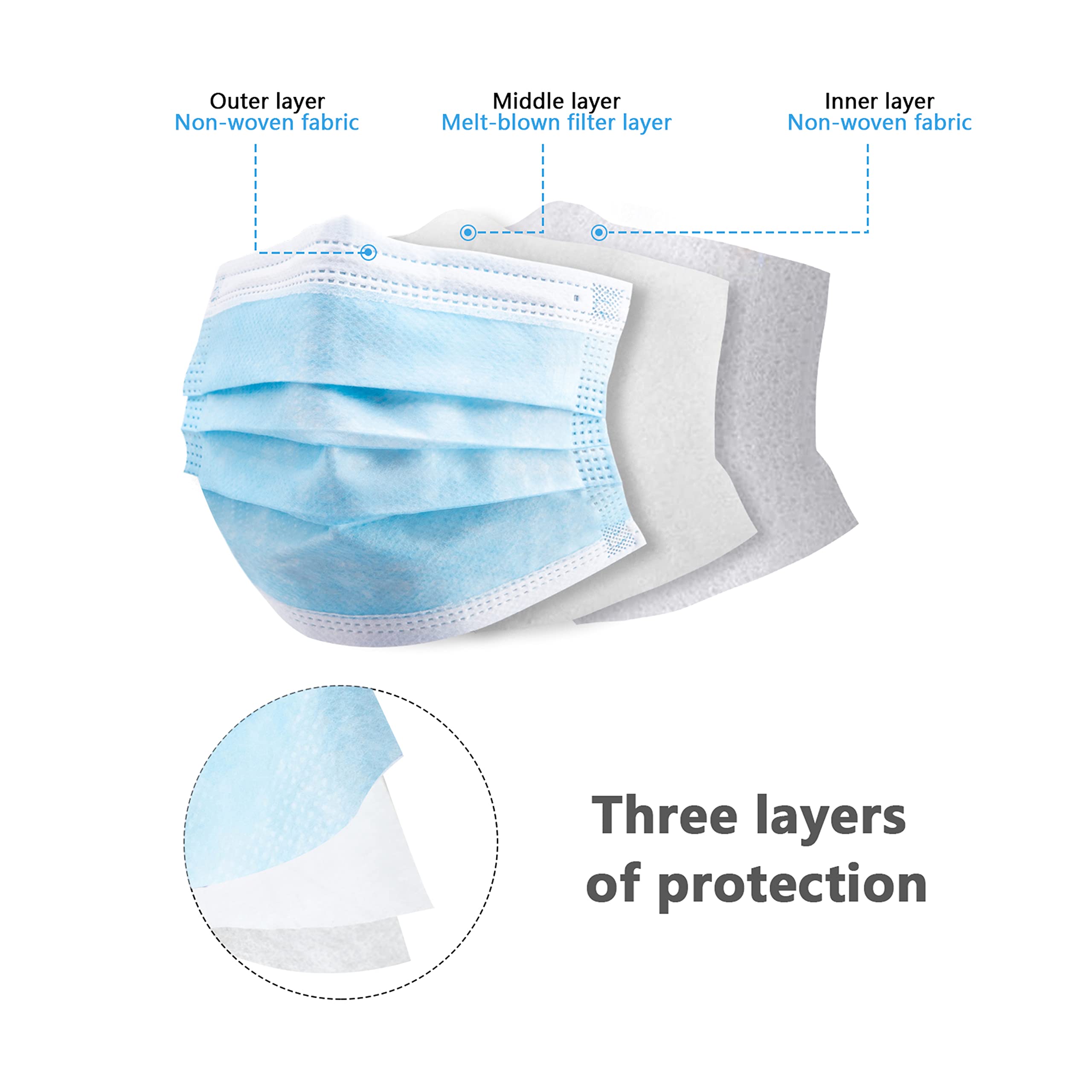 หน้ากากอนามัยแบบใช้แล้วทิ้งกล่ - Disposable Mask Blue บทวิจารณ์และราคา