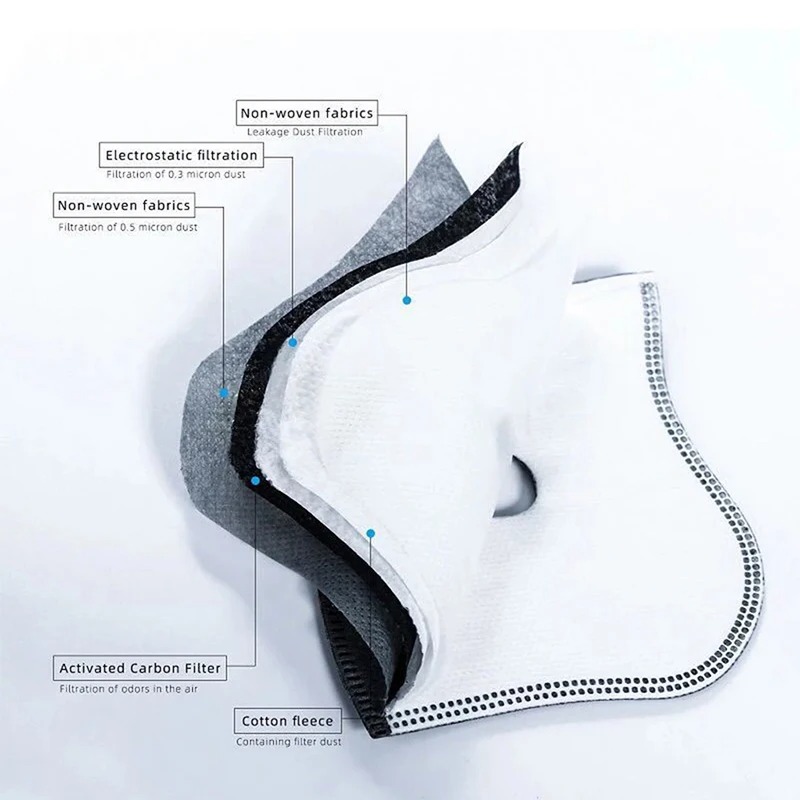 แผ่นกรองคาร์บอนแบบแอคทีฟ PM2.5 - Dust Mask Construction บทวิจารณ์และราคา